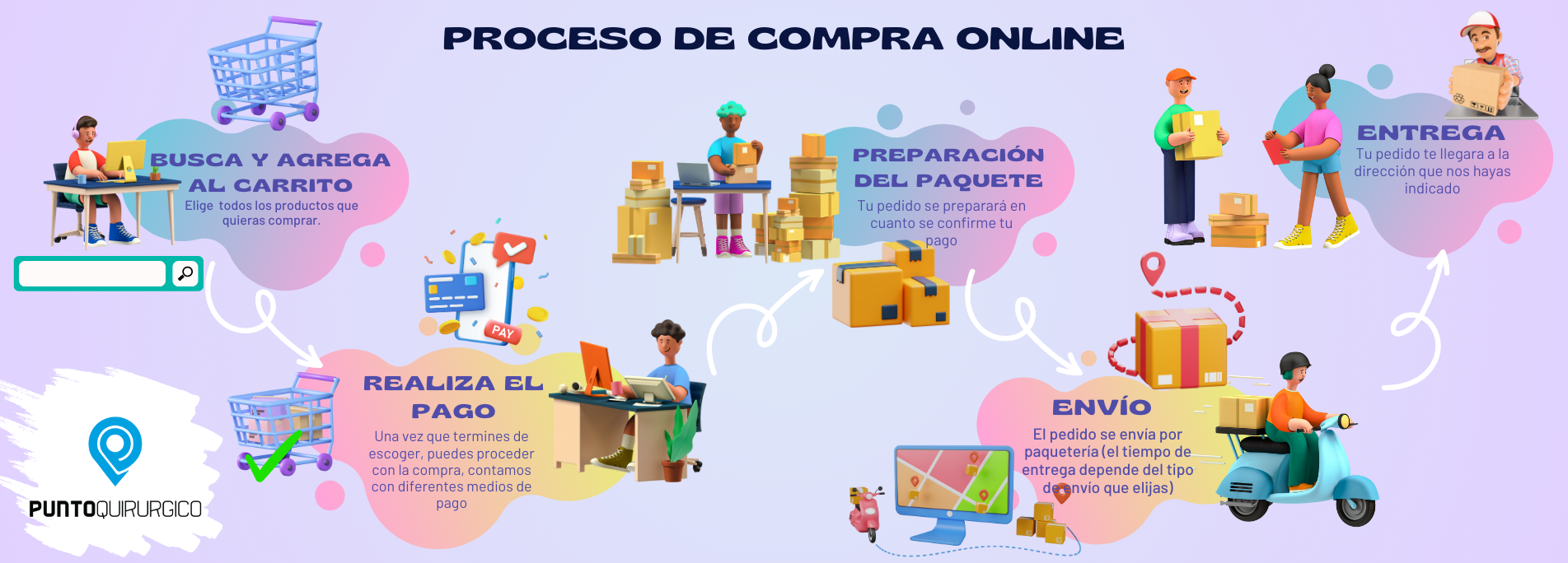 Proceso de Compra
